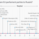 Image for article titled Putin has friends on Europe’s far right and left (but mostly right)
